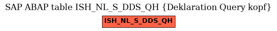 E-R Diagram for table ISH_NL_S_DDS_QH (Deklaration Query kopf)