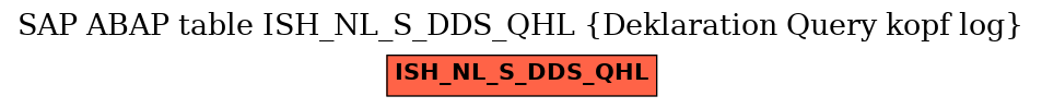 E-R Diagram for table ISH_NL_S_DDS_QHL (Deklaration Query kopf log)