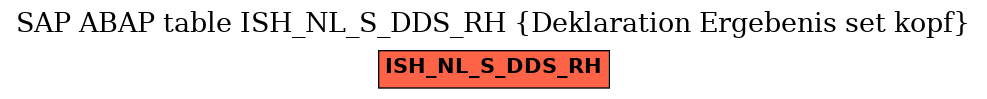 E-R Diagram for table ISH_NL_S_DDS_RH (Deklaration Ergebenis set kopf)