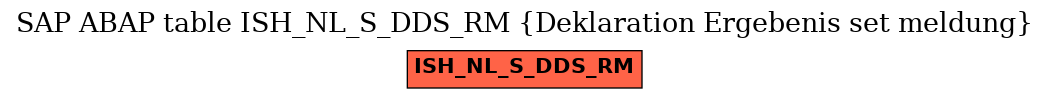 E-R Diagram for table ISH_NL_S_DDS_RM (Deklaration Ergebenis set meldung)