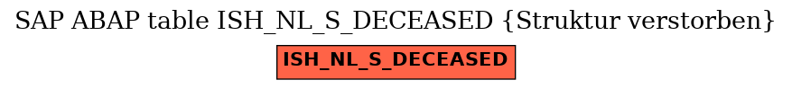 E-R Diagram for table ISH_NL_S_DECEASED (Struktur verstorben)