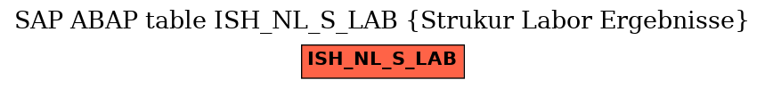 E-R Diagram for table ISH_NL_S_LAB (Strukur Labor Ergebnisse)