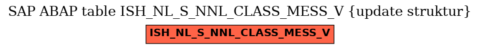 E-R Diagram for table ISH_NL_S_NNL_CLASS_MESS_V (update struktur)