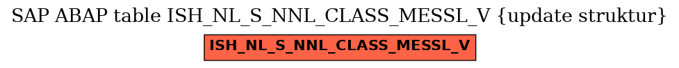 E-R Diagram for table ISH_NL_S_NNL_CLASS_MESSL_V (update struktur)