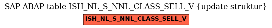 E-R Diagram for table ISH_NL_S_NNL_CLASS_SELL_V (update struktur)