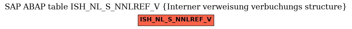 E-R Diagram for table ISH_NL_S_NNLREF_V (Interner verweisung verbuchungs structure)