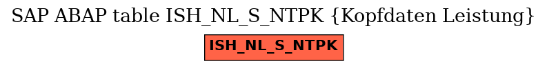 E-R Diagram for table ISH_NL_S_NTPK (Kopfdaten Leistung)