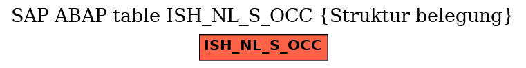 E-R Diagram for table ISH_NL_S_OCC (Struktur belegung)