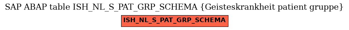 E-R Diagram for table ISH_NL_S_PAT_GRP_SCHEMA (Geisteskrankheit patient gruppe)