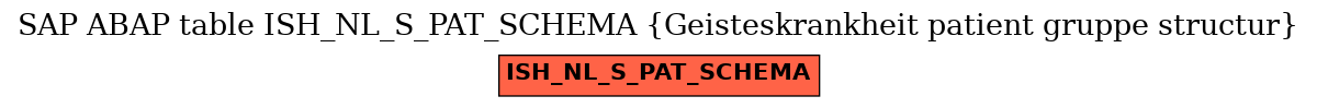 E-R Diagram for table ISH_NL_S_PAT_SCHEMA (Geisteskrankheit patient gruppe structur)