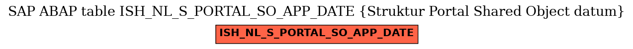 E-R Diagram for table ISH_NL_S_PORTAL_SO_APP_DATE (Struktur Portal Shared Object datum)