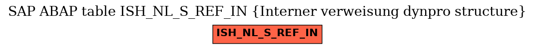 E-R Diagram for table ISH_NL_S_REF_IN (Interner verweisung dynpro structure)