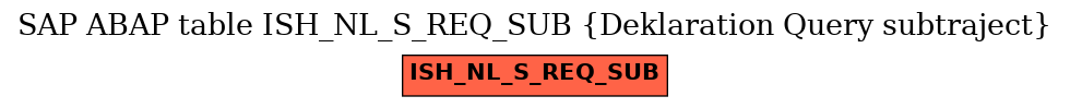 E-R Diagram for table ISH_NL_S_REQ_SUB (Deklaration Query subtraject)