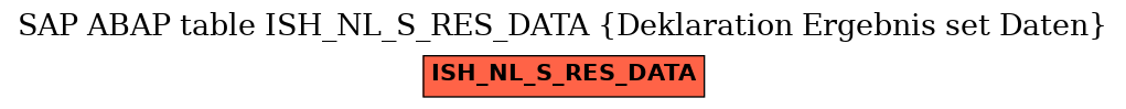 E-R Diagram for table ISH_NL_S_RES_DATA (Deklaration Ergebnis set Daten)