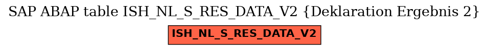 E-R Diagram for table ISH_NL_S_RES_DATA_V2 (Deklaration Ergebnis 2)