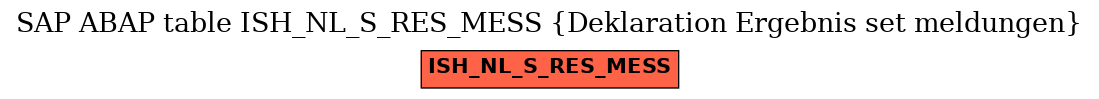 E-R Diagram for table ISH_NL_S_RES_MESS (Deklaration Ergebnis set meldungen)