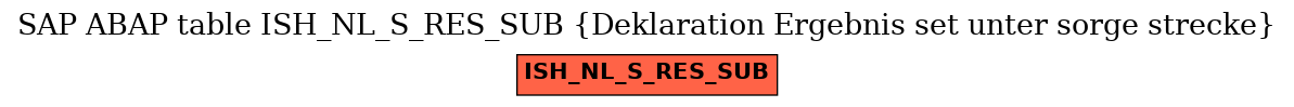 E-R Diagram for table ISH_NL_S_RES_SUB (Deklaration Ergebnis set unter sorge strecke)