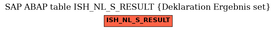 E-R Diagram for table ISH_NL_S_RESULT (Deklaration Ergebnis set)