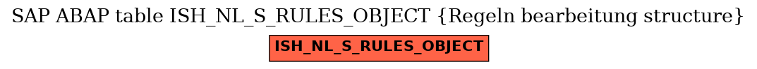 E-R Diagram for table ISH_NL_S_RULES_OBJECT (Regeln bearbeitung structure)