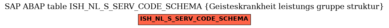 E-R Diagram for table ISH_NL_S_SERV_CODE_SCHEMA (Geisteskrankheit leistungs gruppe struktur)