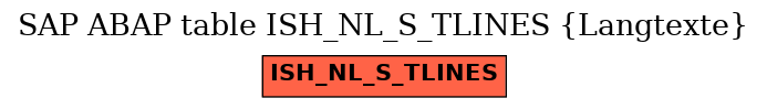 E-R Diagram for table ISH_NL_S_TLINES (Langtexte)