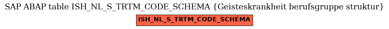 E-R Diagram for table ISH_NL_S_TRTM_CODE_SCHEMA (Geisteskrankheit berufsgruppe struktur)