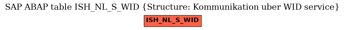 E-R Diagram for table ISH_NL_S_WID (Structure: Kommunikation uber WID service)