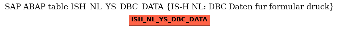 E-R Diagram for table ISH_NL_YS_DBC_DATA (IS-H NL: DBC Daten fur formular druck)