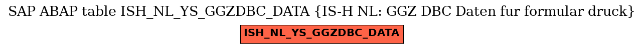 E-R Diagram for table ISH_NL_YS_GGZDBC_DATA (IS-H NL: GGZ DBC Daten fur formular druck)