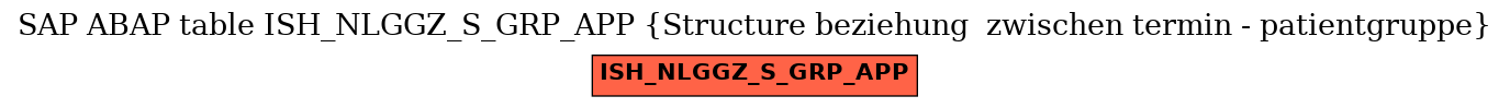 E-R Diagram for table ISH_NLGGZ_S_GRP_APP (Structure beziehung  zwischen termin - patientgruppe)