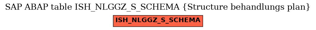 E-R Diagram for table ISH_NLGGZ_S_SCHEMA (Structure behandlungs plan)