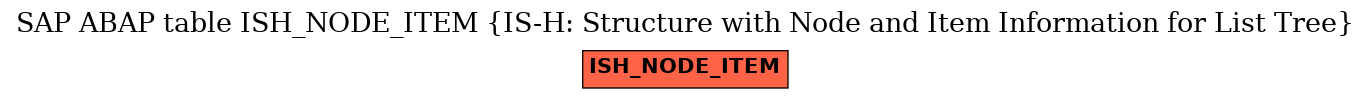 E-R Diagram for table ISH_NODE_ITEM (IS-H: Structure with Node and Item Information for List Tree)