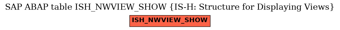 E-R Diagram for table ISH_NWVIEW_SHOW (IS-H: Structure for Displaying Views)