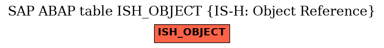 E-R Diagram for table ISH_OBJECT (IS-H: Object Reference)