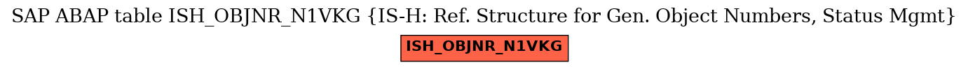 E-R Diagram for table ISH_OBJNR_N1VKG (IS-H: Ref. Structure for Gen. Object Numbers, Status Mgmt)