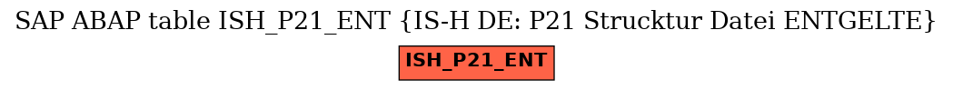 E-R Diagram for table ISH_P21_ENT (IS-H DE: P21 Strucktur Datei ENTGELTE)