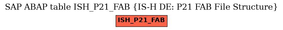 E-R Diagram for table ISH_P21_FAB (IS-H DE: P21 FAB File Structure)