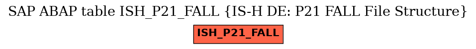 E-R Diagram for table ISH_P21_FALL (IS-H DE: P21 FALL File Structure)