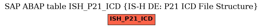 E-R Diagram for table ISH_P21_ICD (IS-H DE: P21 ICD File Structure)