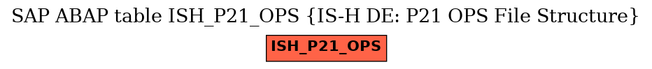 E-R Diagram for table ISH_P21_OPS (IS-H DE: P21 OPS File Structure)