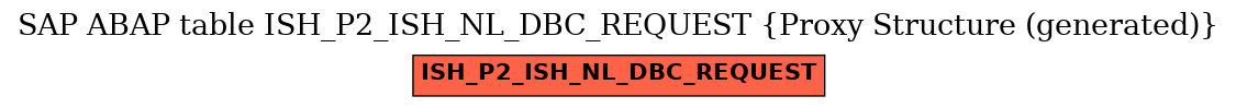 E-R Diagram for table ISH_P2_ISH_NL_DBC_REQUEST (Proxy Structure (generated))