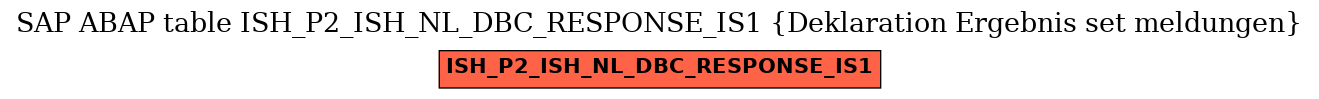 E-R Diagram for table ISH_P2_ISH_NL_DBC_RESPONSE_IS1 (Deklaration Ergebnis set meldungen)