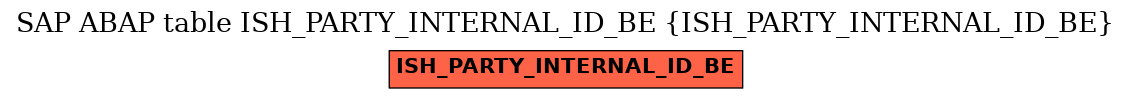 E-R Diagram for table ISH_PARTY_INTERNAL_ID_BE (ISH_PARTY_INTERNAL_ID_BE)