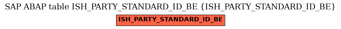 E-R Diagram for table ISH_PARTY_STANDARD_ID_BE (ISH_PARTY_STANDARD_ID_BE)