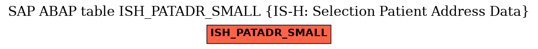 E-R Diagram for table ISH_PATADR_SMALL (IS-H: Selection Patient Address Data)