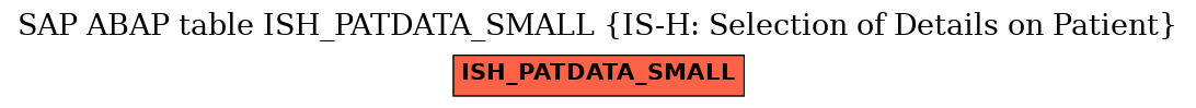 E-R Diagram for table ISH_PATDATA_SMALL (IS-H: Selection of Details on Patient)