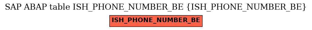 E-R Diagram for table ISH_PHONE_NUMBER_BE (ISH_PHONE_NUMBER_BE)