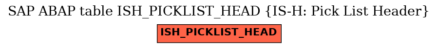 E-R Diagram for table ISH_PICKLIST_HEAD (IS-H: Pick List Header)