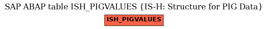 E-R Diagram for table ISH_PIGVALUES (IS-H: Structure for PIG Data)