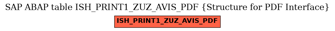 E-R Diagram for table ISH_PRINT1_ZUZ_AVIS_PDF (Structure for PDF Interface)